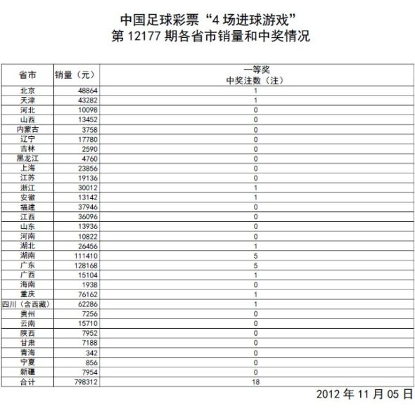 新澳门彩最新开奖记录查询表图片下载