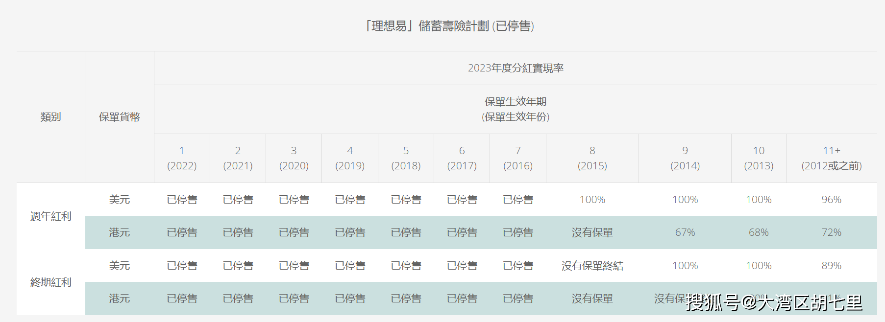 2021年香港港六 彩开奖号码1