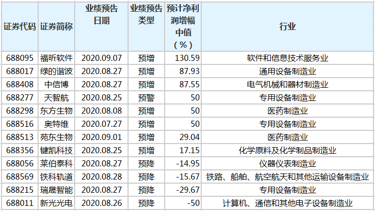 澳门三肖三码精准100%王中王软件