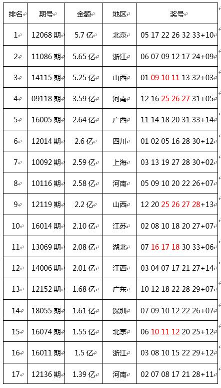 香港今晚六给彩开奖号码结果记录