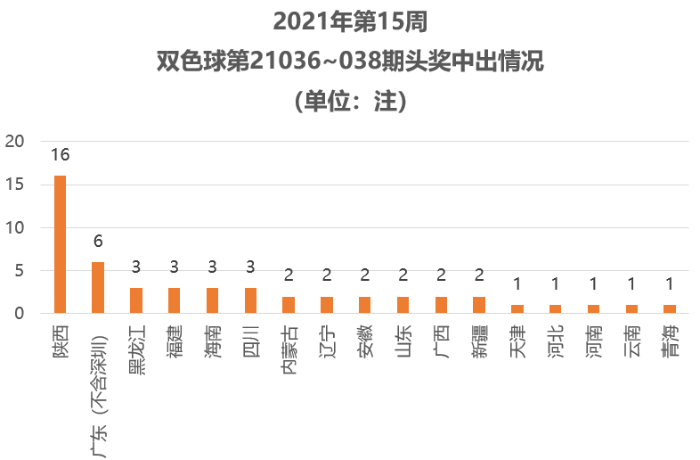 香港今期开奖结果202327期