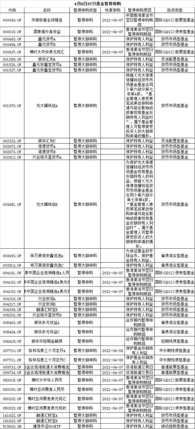 香港6合和彩历史开奖记录
