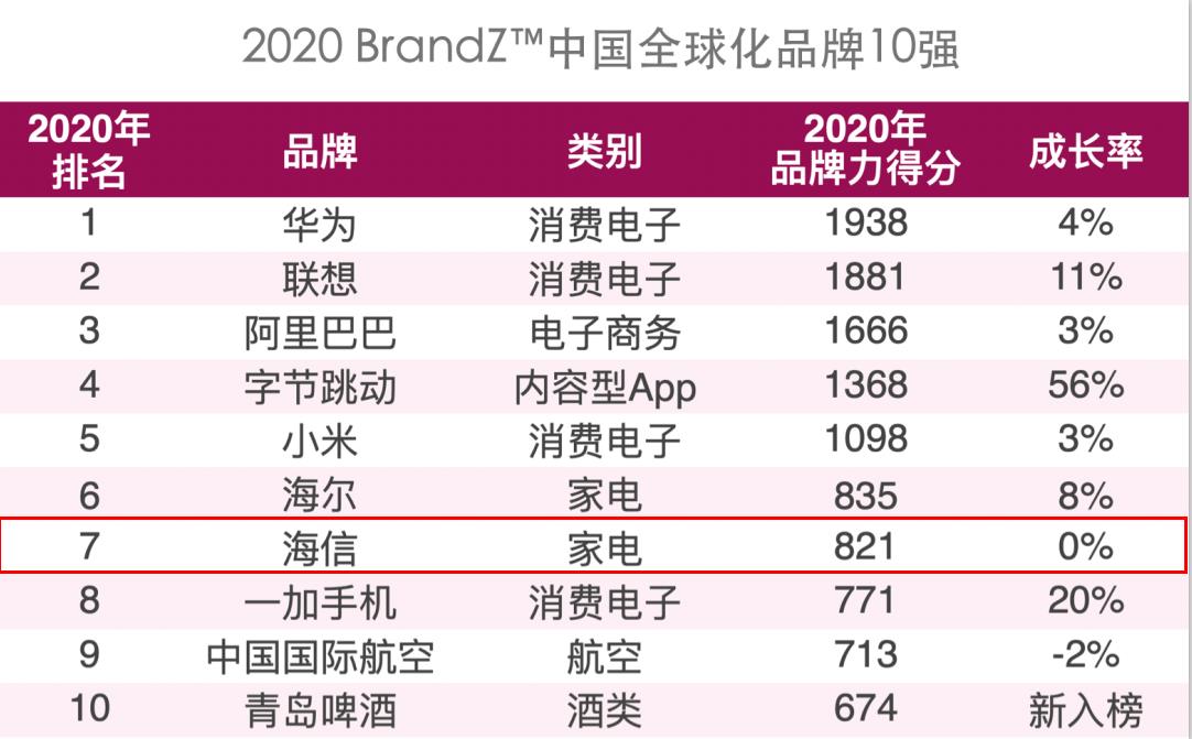 新澳门2024年资料大全宫家婆双数合单