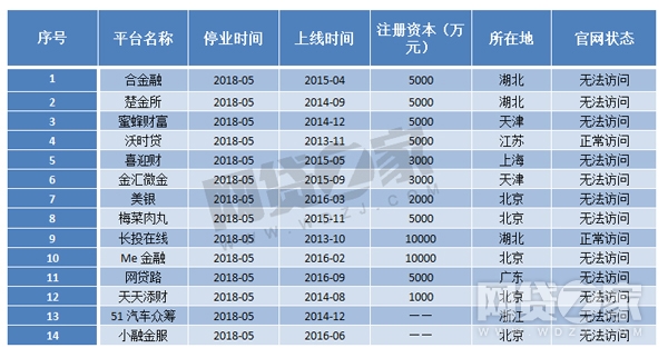 找回118网络之家