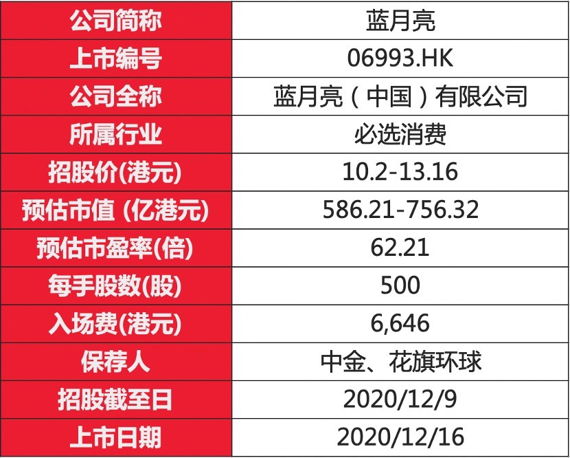 2020香港蓝月亮免费资料网址
