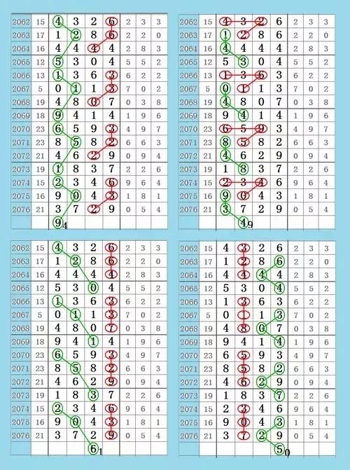 兼职岗位 第261页