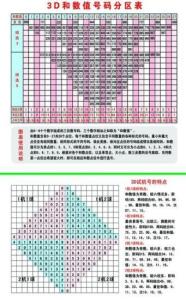 3d试机号今天最新牛彩网
