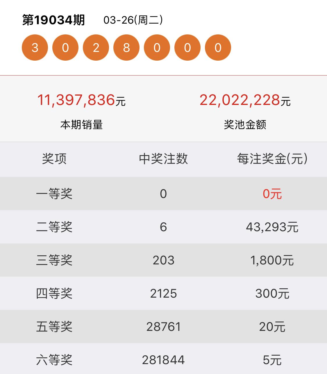七星彩开奖号码中奖规则