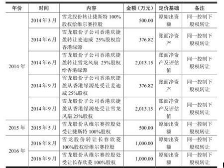 香港三期必出一期资料王中王三期内必开10码