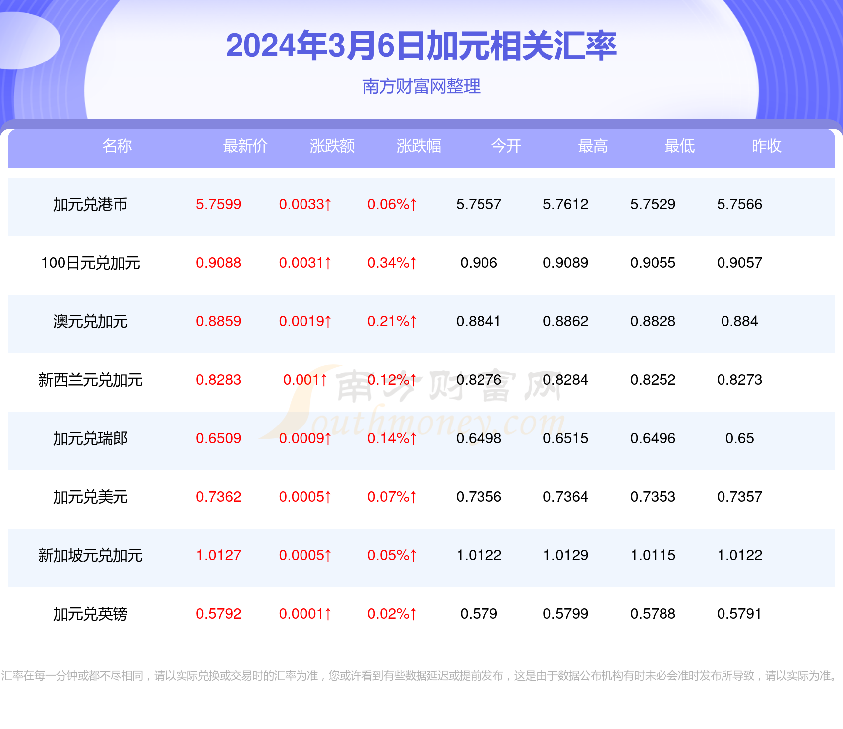 香港澳门6合开彩记录