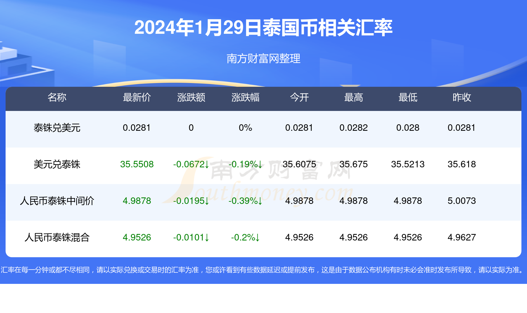 2024年澳彩综合资料大全最新版本下载