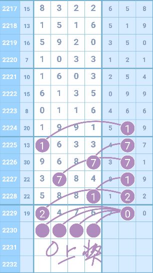 兼职岗位 第242页