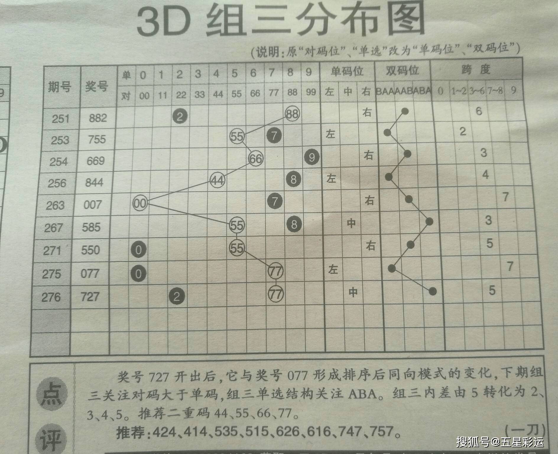 白小姐三肖三码期期准免费准周