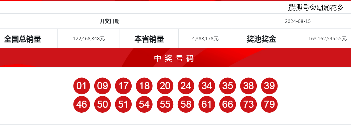白小姐精选3肖期期准
