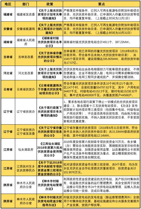 2024新澳门天天开好彩大全孔的五伏