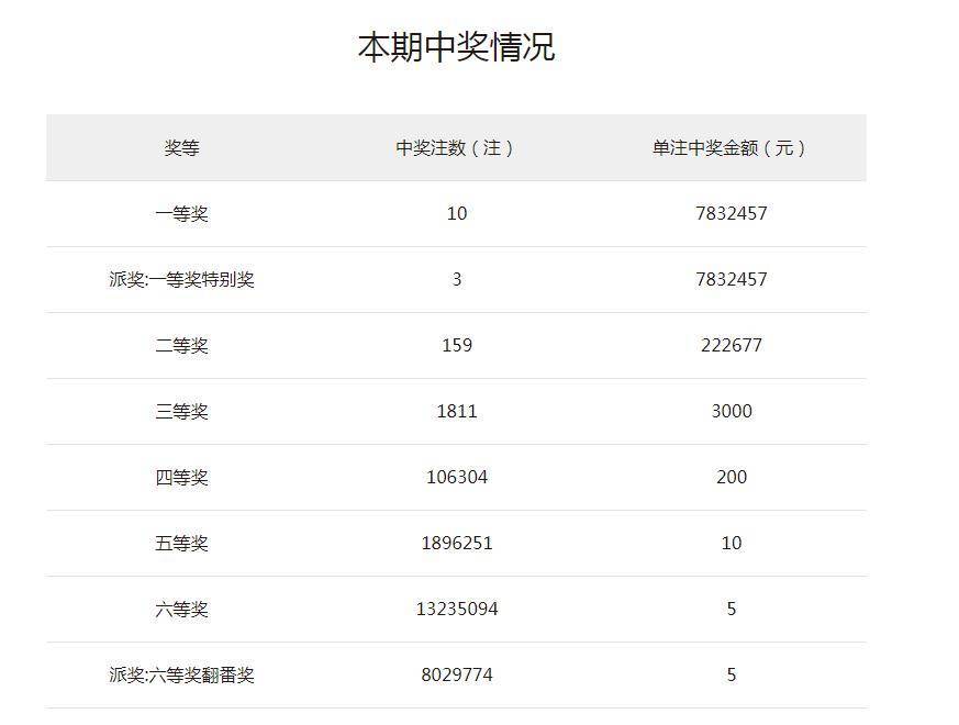 2022一肖一码100%中奖确实开那一个号码能中一等奖