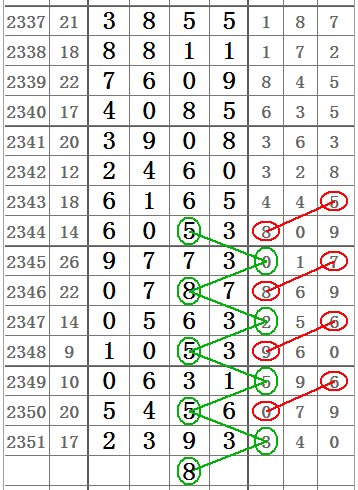 二肖二码10o℅准