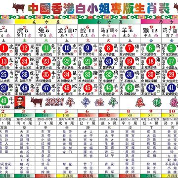 今晚上澳门特马必中一肖十二生肖表