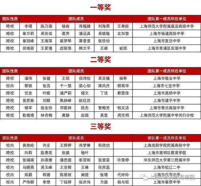 浅若梨花落 第84页