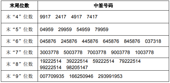 倾城决 第82页