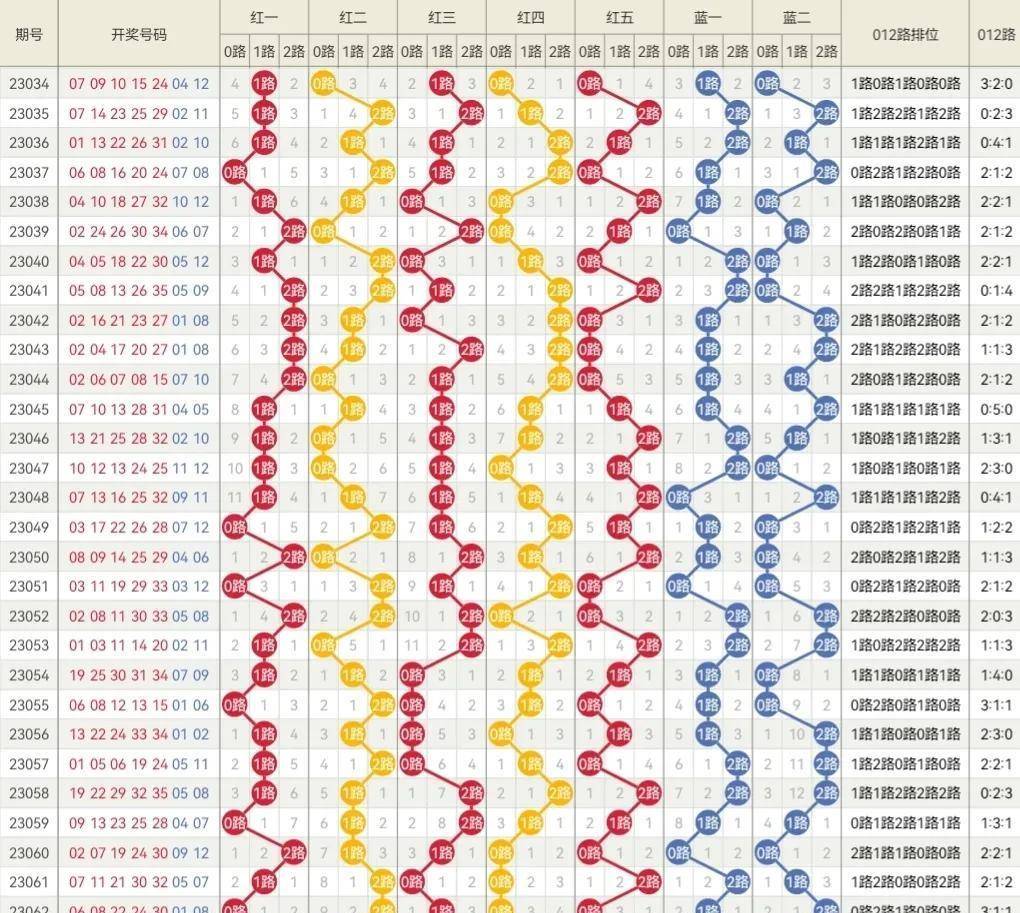 新奥门开奖结果2024走势图片