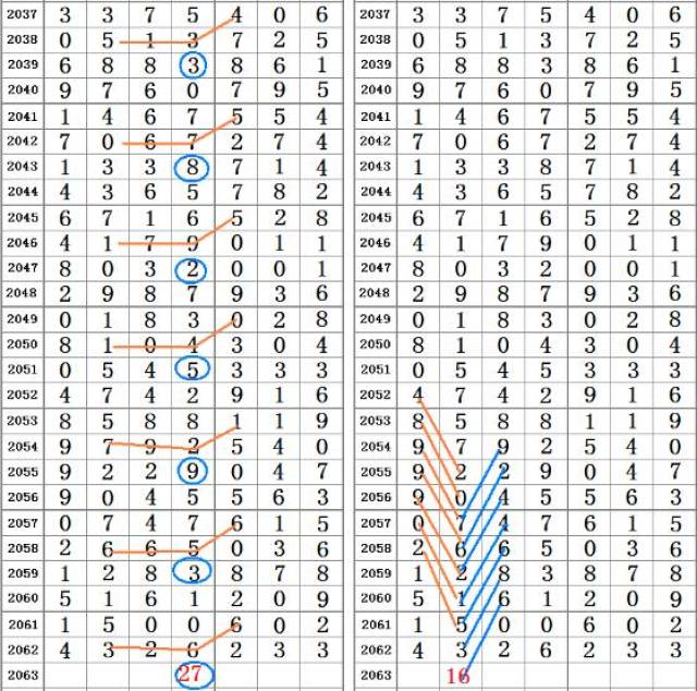 刘伯温四肖八码精选2021