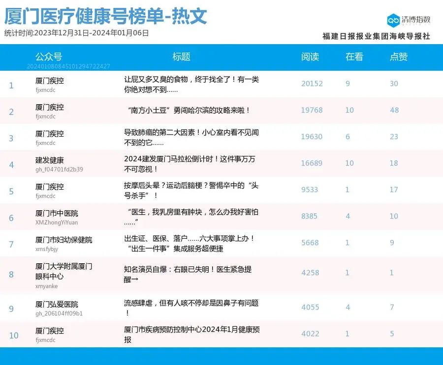 admin 第81页