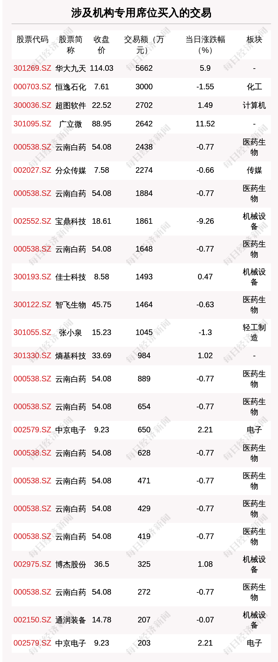 白小姐三码三期必开一码2023