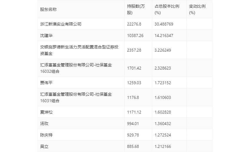 新澳2024今晚开奖结果查询