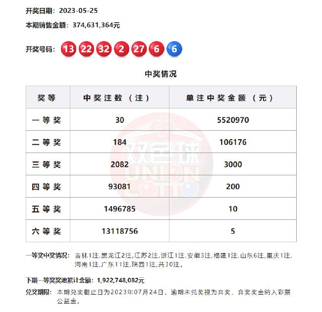 2024澳彩今晚开什么号码开奖