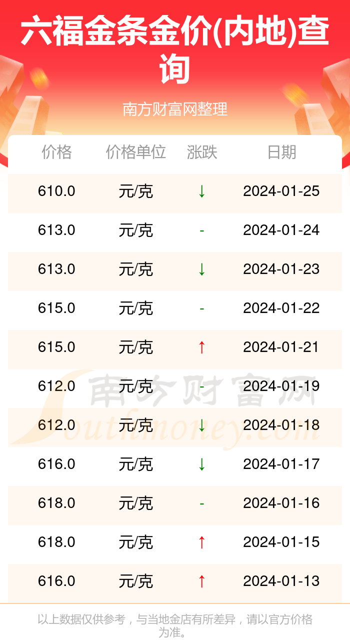 新2024年澳门天天开好彩挂牌