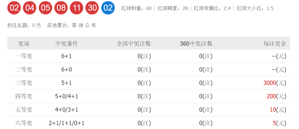 2024澳门码今晚开奖结果出来了吗