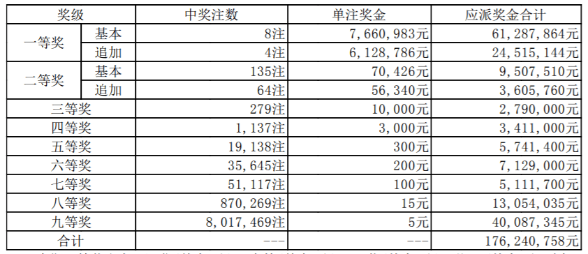 2020澳门开奖记录开奖现场图片