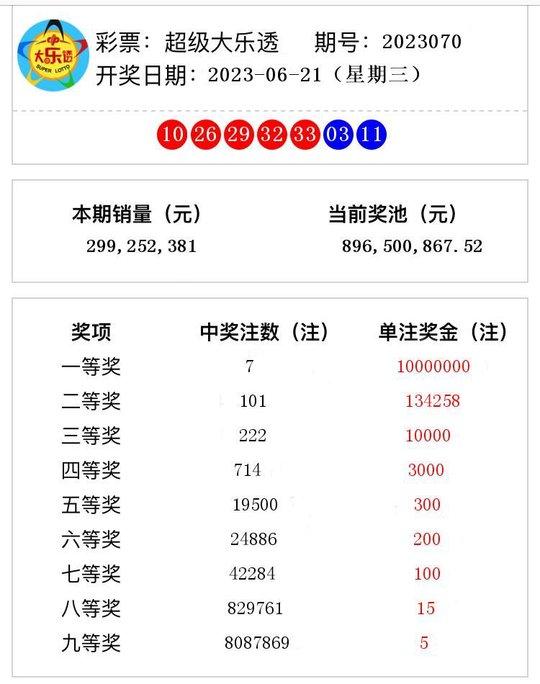 澳门开奖结果 20年生肖预测