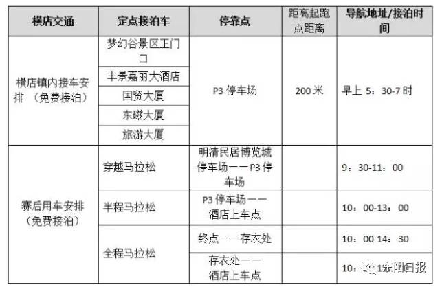 香港特马今期开奖结果查询表