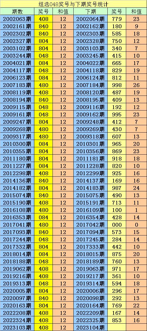 四肖期期准一期期乚048