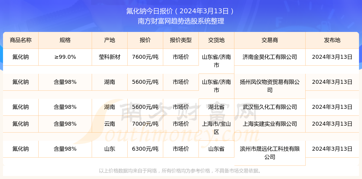 2024新奥开奖记录201期