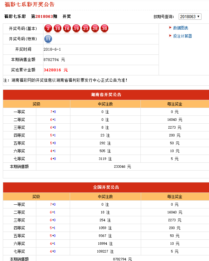 新澳门彩票资料查询最新网站官网中奖信息解析新奥门彩票资料查询最新网站官网中奖信息吗是真的吗