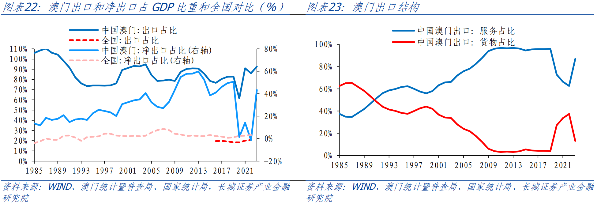 业务数据分析澳门内部正版资料2011