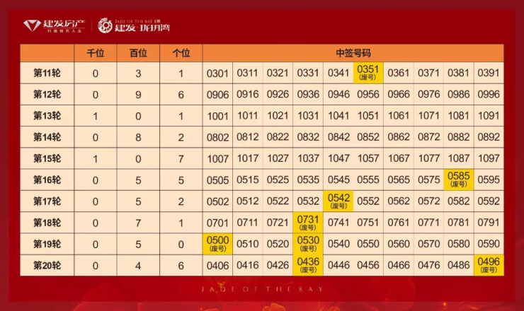 香港最近开奖记录近15期开奖结果