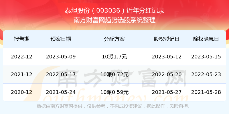 2024新奥历史开奖记录69期(2030已更新)