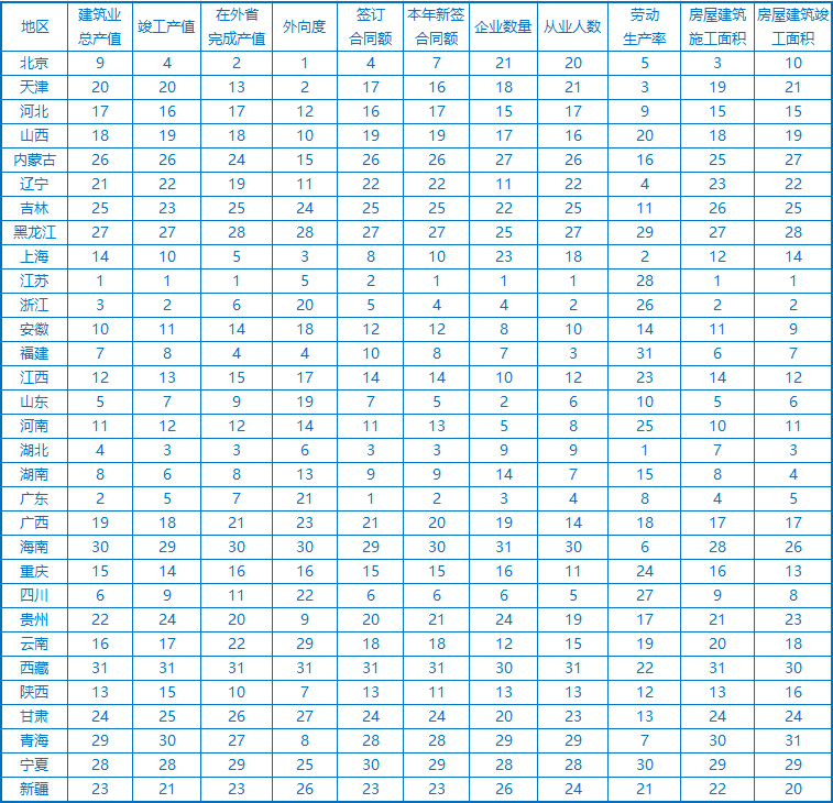 高学历岗位 第196页