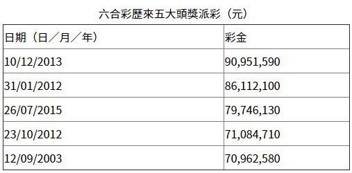 香港今日开奖资料