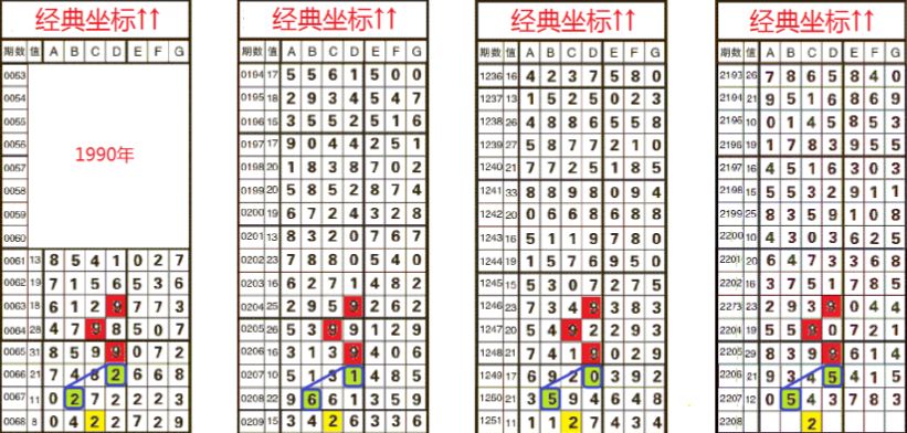 澳门码开奖记录o38期开什么