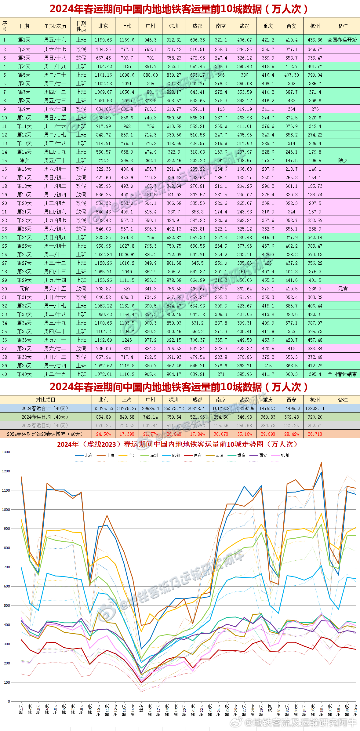 2024新澳今晚开奖号码139/1