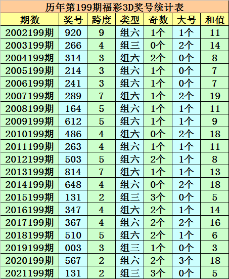 聆听雨 第71页