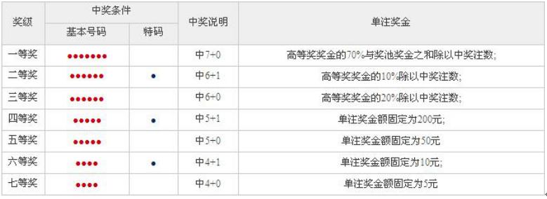 开奖结果今晚特马