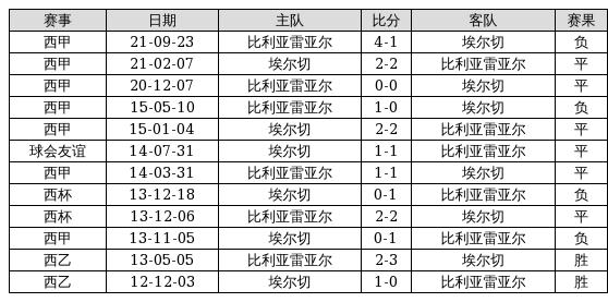 2023香港历史开奖记录51期