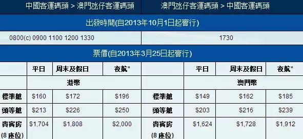2023澳门开奖历史记录查询结果表格