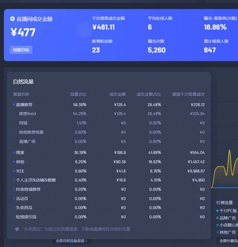 2024澳门新资料大全免费直播2023年58期纪录